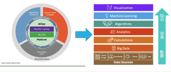 AI福爾摩斯賦能智能運(yùn)維 擎創(chuàng)科技完成數(shù)百萬美元Pre-A輪融資