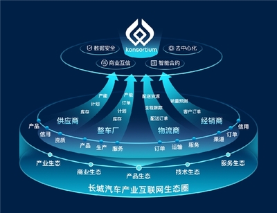 數(shù)智驅(qū)動，勇立潮頭 長城汽車榮膺IDC 2023年度雙料最佳獎項，領(lǐng)跑汽車產(chǎn)業(yè)互聯(lián)網(wǎng)數(shù)據(jù)服務(wù)新賽道